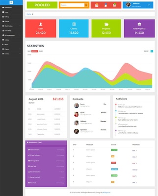 Pooled Admin Panel Category Bootstrap Responsive Web Template